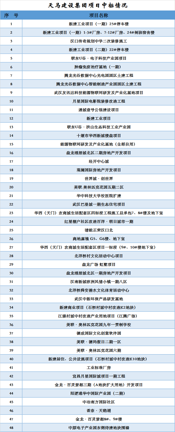 天馬建設(shè)集團(tuán)中標(biāo)項目